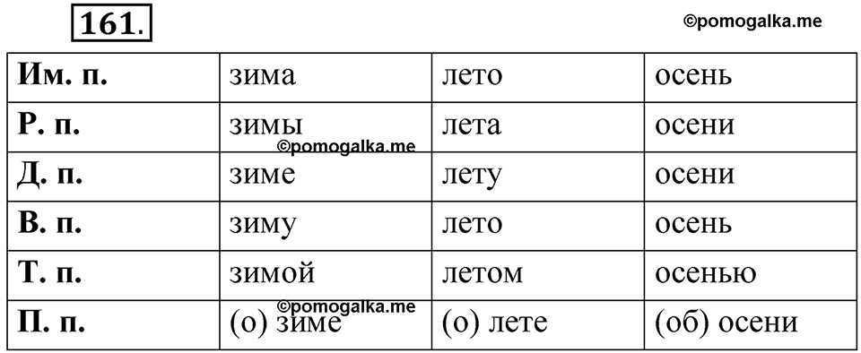 часть 2 страница 82 упражнение 161 русский язык 5 класс Рыбченкова учебник 2023 год