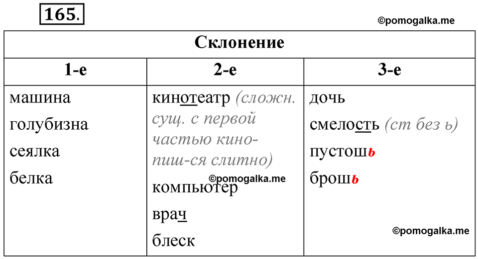 часть 2 страница 84 упражнение 165 русский язык 5 класс Рыбченкова учебник 2023 год