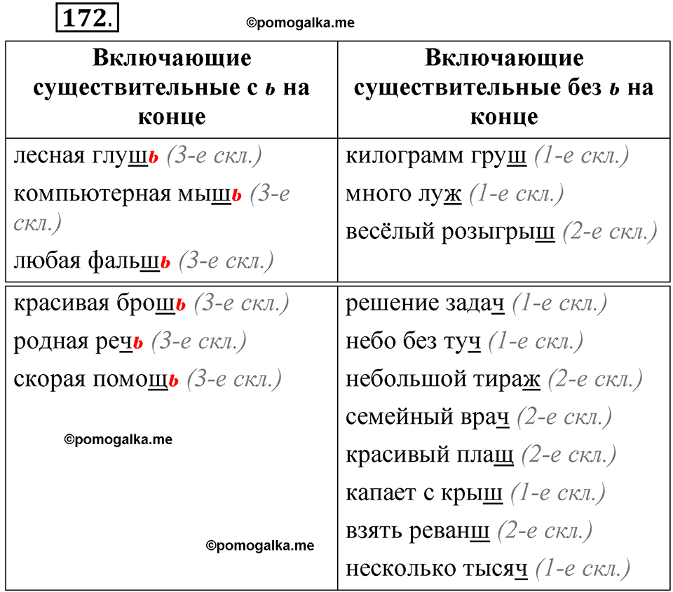 часть 2 страница 86 упражнение 172 русский язык 5 класс Рыбченкова учебник 2023 год