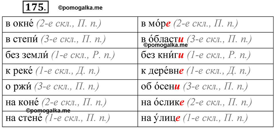часть 2 страница 88 упражнение 175 русский язык 5 класс Рыбченкова учебник 2023 год