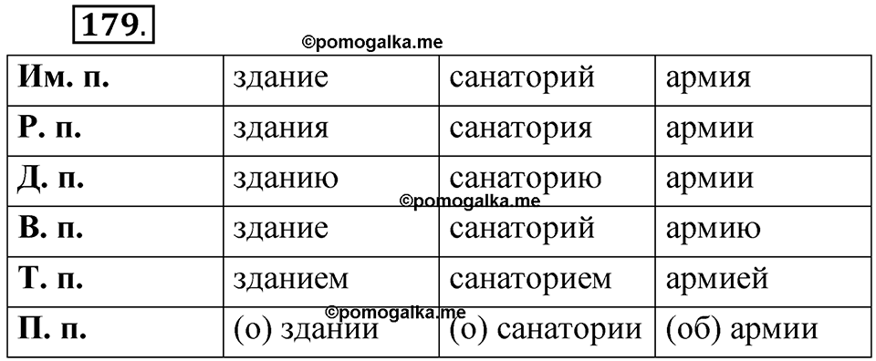 часть 2 страница 89 упражнение 179 русский язык 5 класс Рыбченкова учебник 2023 год