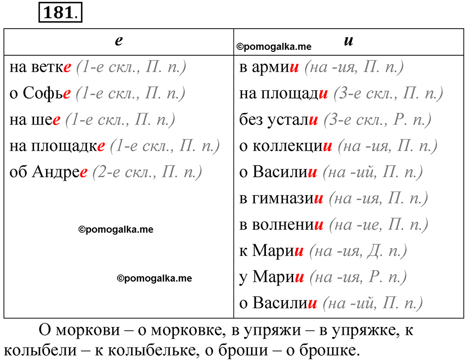 часть 2 страница 89 упражнение 181 русский язык 5 класс Рыбченкова учебник 2023 год