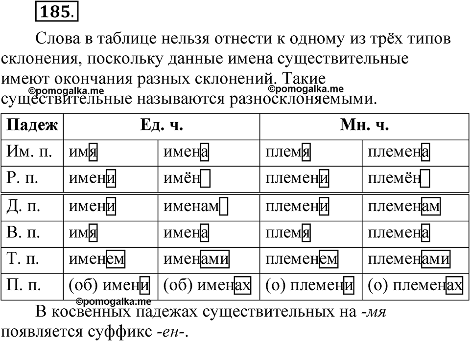 часть 2 страница 91 упражнение 185 русский язык 5 класс Рыбченкова учебник 2023 год