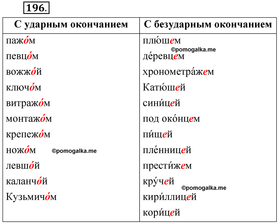 часть 2 страница 96 упражнение 196 русский язык 5 класс Рыбченкова учебник 2023 год