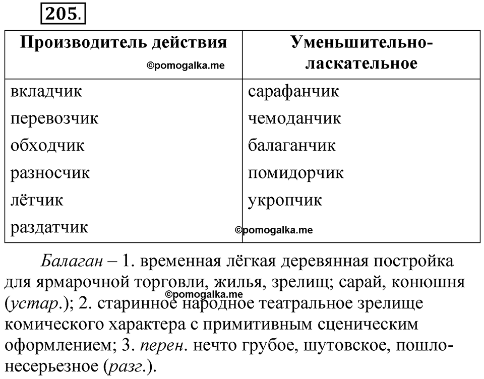 часть 2 страница 100 упражнение 205 русский язык 5 класс Рыбченкова учебник 2023 год