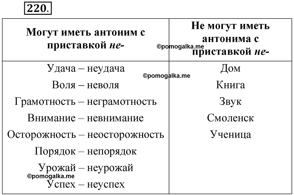 часть 2 страница 105 упражнение 220 русский язык 5 класс Рыбченкова учебник 2023 год