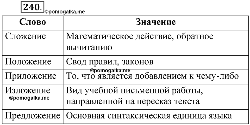 часть 2 страница 111 упражнение 240 русский язык 5 класс Рыбченкова учебник 2023 год