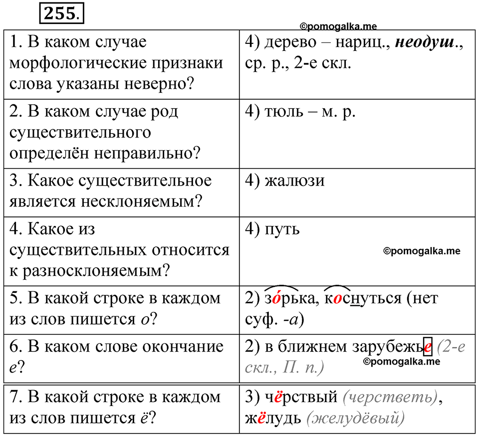 часть 2 страница 115 упражнение 255 русский язык 5 класс Рыбченкова учебник 2023 год