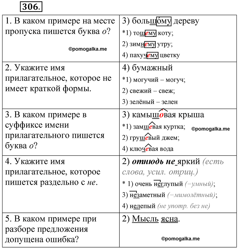 часть 2 страница 134 упражнение 306 русский язык 5 класс Рыбченкова учебник 2023 год