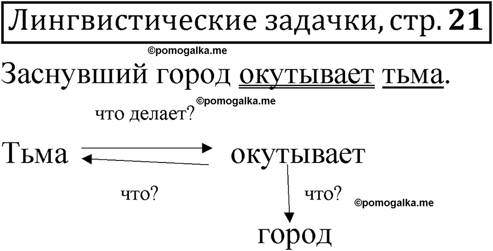 часть 2 страница 21 Лингвистические задачки русский язык 5 класс Рыбченкова учебник 2023 год
