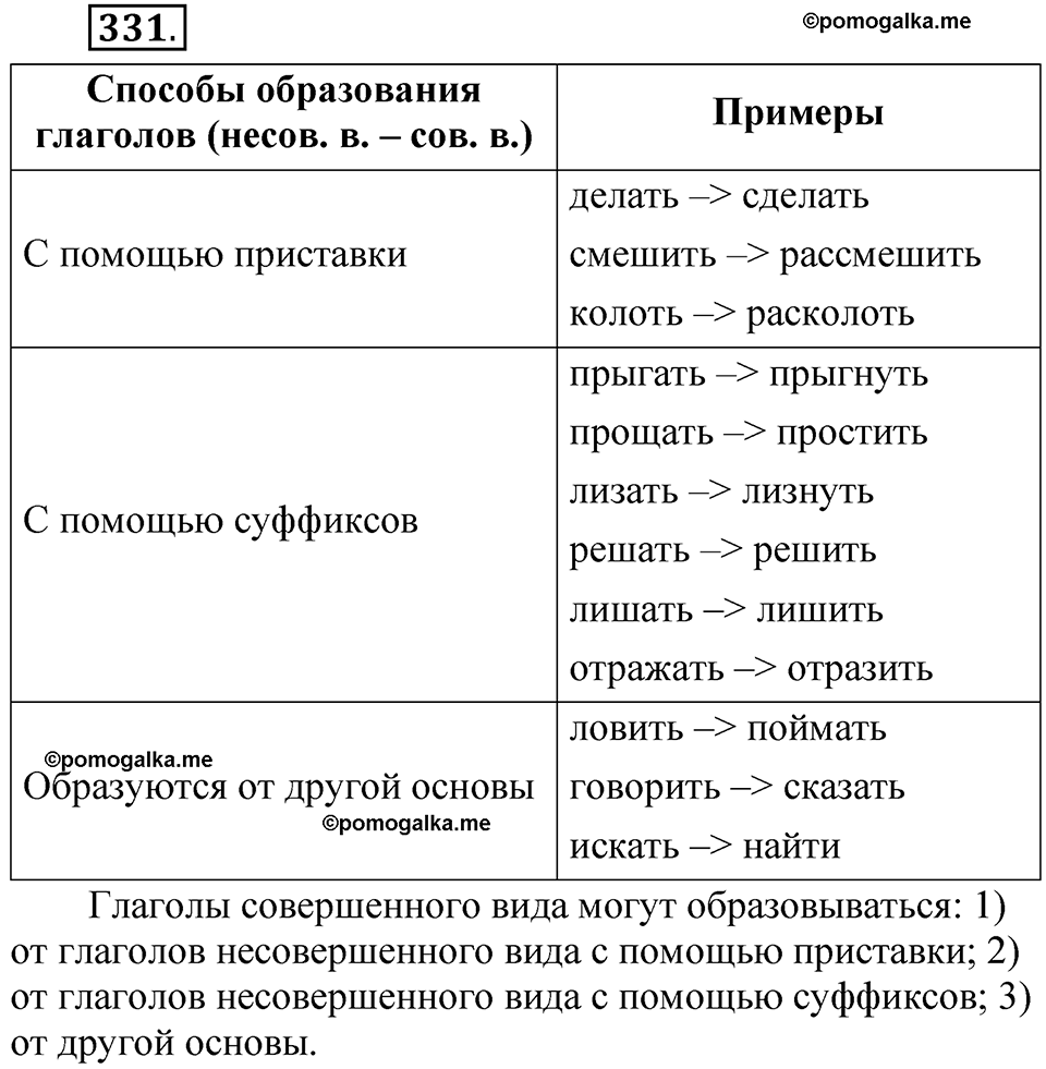 часть 2 страница 144 упражнение 331 русский язык 5 класс Рыбченкова учебник 2023 год