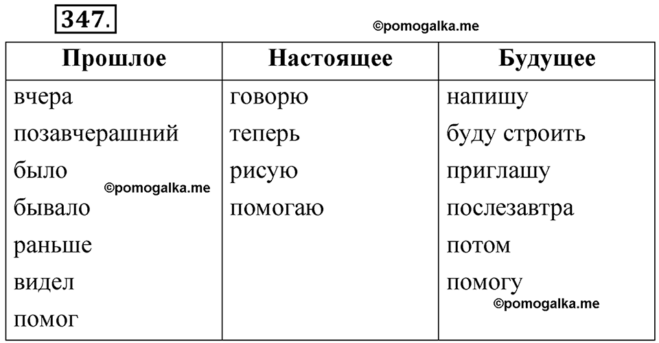 часть 2 страница 150 упражнение 347 русский язык 5 класс Рыбченкова учебник 2023 год