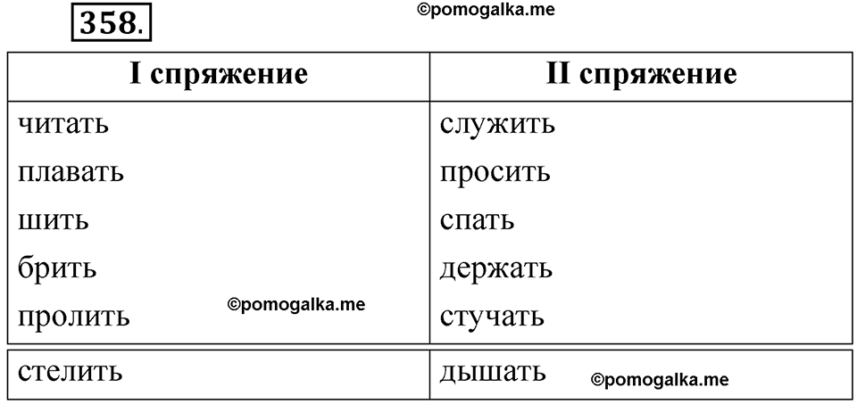 часть 2 страница 154 упражнение 358 русский язык 5 класс Рыбченкова учебник 2023 год