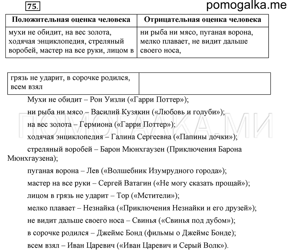 часть 1 страница 268 глава 4 упражнение 75 русский язык 5 класс Шмелёв 2018 год