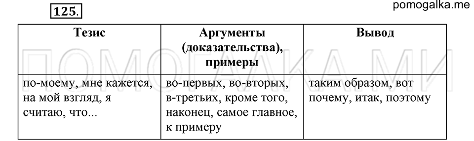 часть 2 страница 176 глава 6 упражнение 125 русский язык 5 класс Шмелёв 2018 год