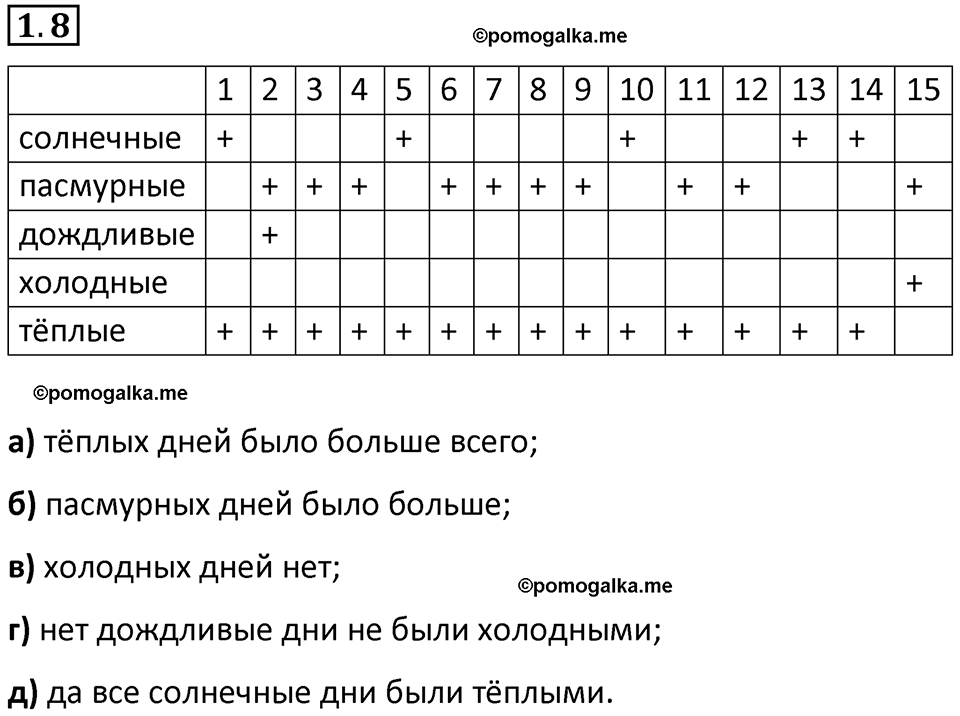 страница 10 задача 1.8 математика 5 класс Виленкин часть 1 просвещение ФГОС 2023
