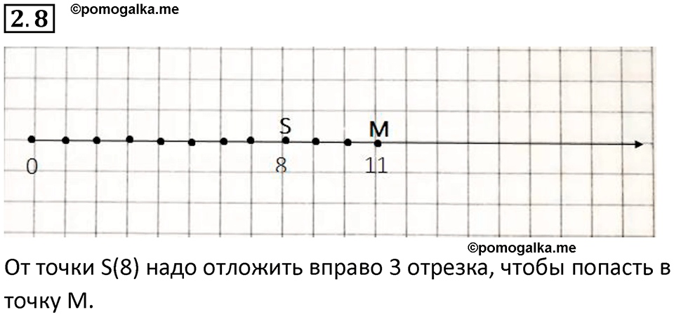 страница 46 задача 2.8 математика 5 класс Виленкин часть 1 просвещение ФГОС 2023