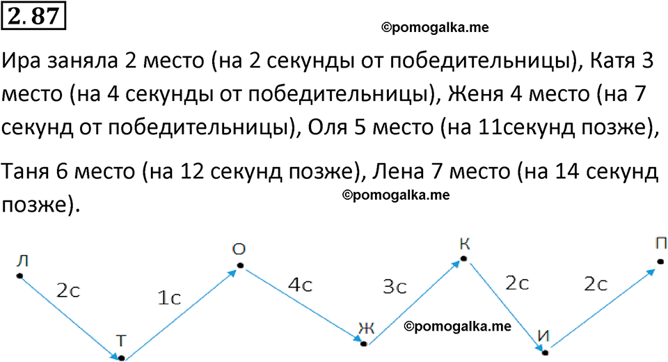 страница 56 задача 2.87 математика 5 класс Виленкин часть 1 просвещение ФГОС 2023