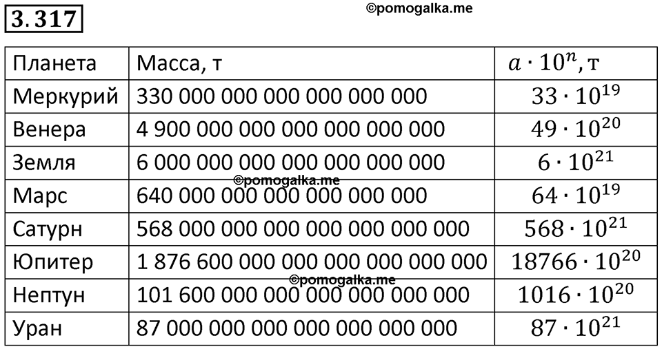 страница 115 задача 3.317 математика 5 класс Виленкин часть 1 просвещение ФГОС 2023