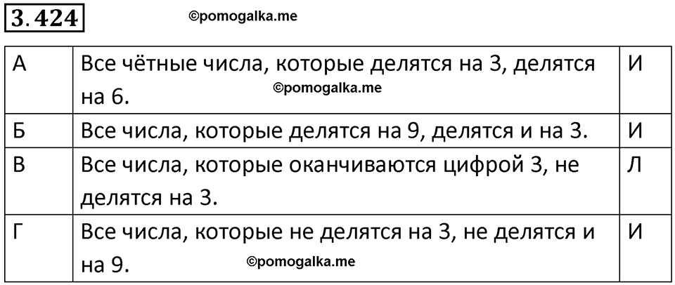 страница 128 задача 3.424 математика 5 класс Виленкин часть 1 просвещение ФГОС 2023