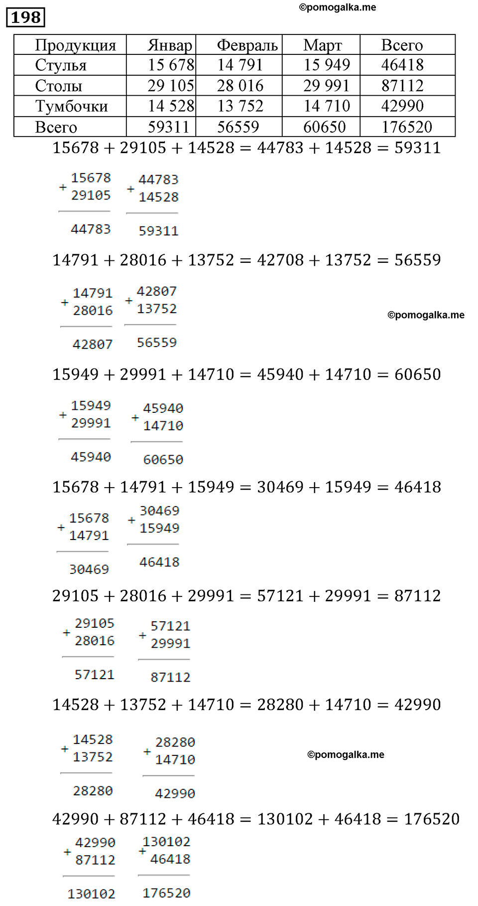 страница 36 номер 198 математика 5 класс Виленкин учебник 2013 год