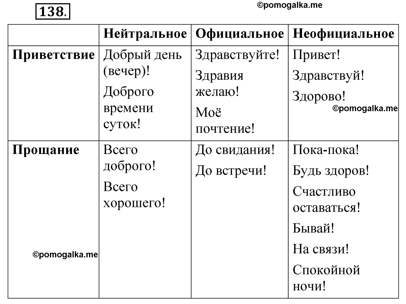 упражнение 138 русский язык 6 класс Александрова 2022