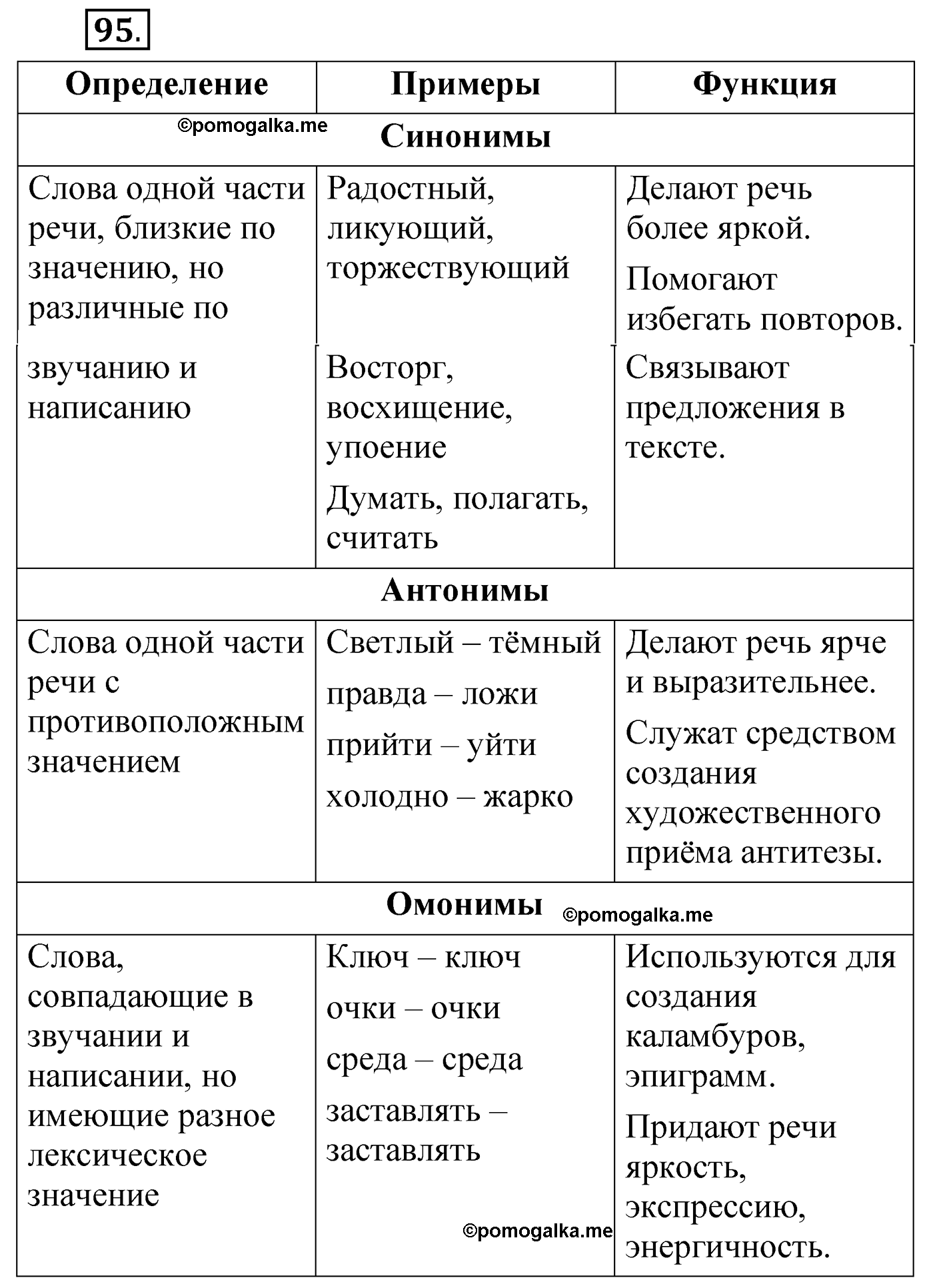 упражнение 95 русский язык 6 класс Александрова 2022