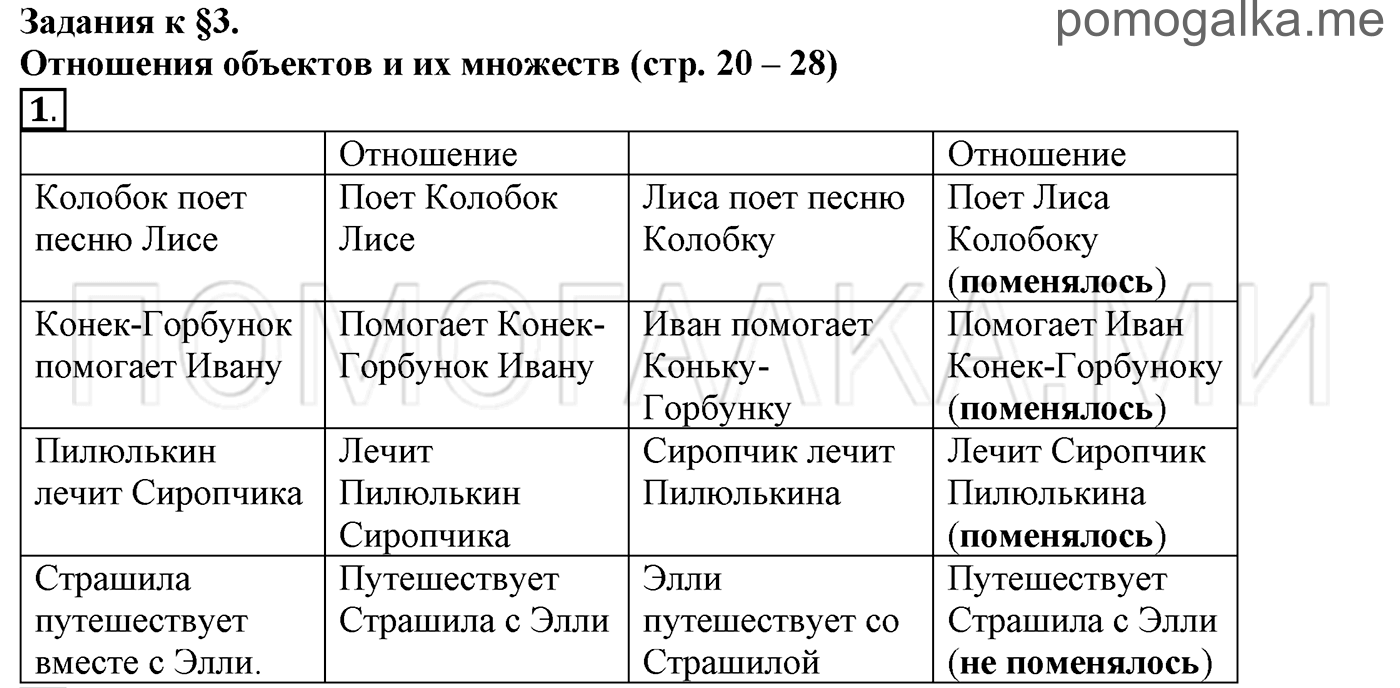 страницы 20-28 параграф 3 номер 1 информатика 6 класс Босова учебник 2022