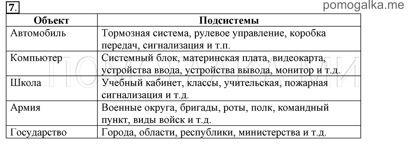 страницы 34-40 параграф 5 номер 7 информатика 6 класс Босова учебник 2022
