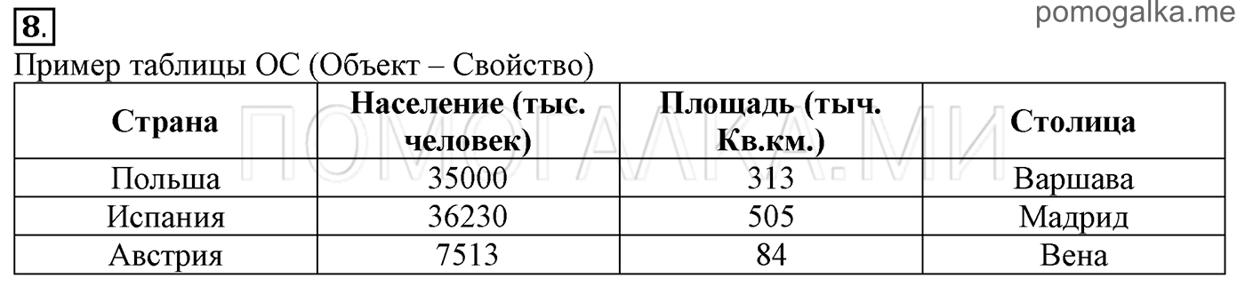 Приведите пример таблицы ос