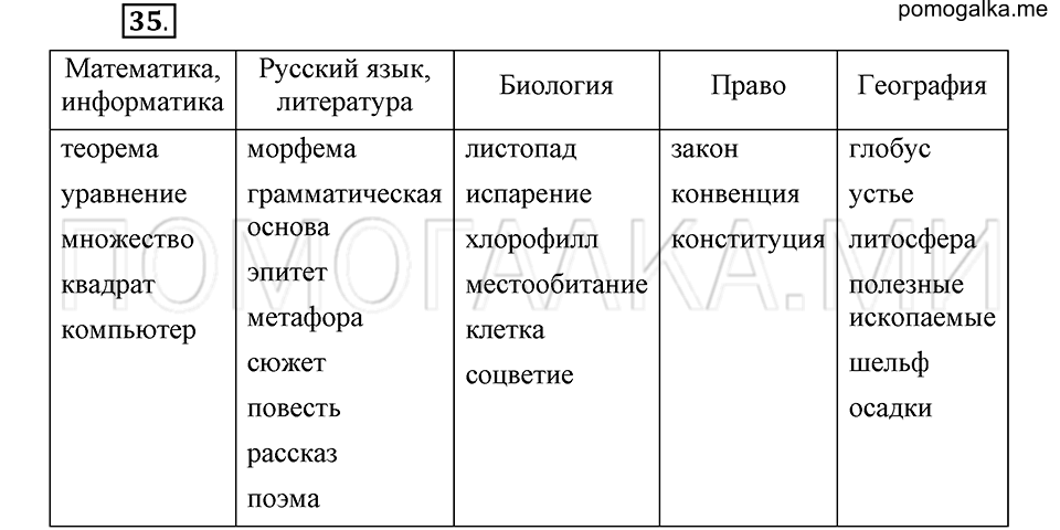 упражнение 35 русский язык 6 класс Быстрова, Кибирева 1 часть 2019 год