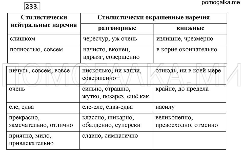 упражнение 233 русский язык 6 класс Быстрова, Кибирева 2 часть 2019 год