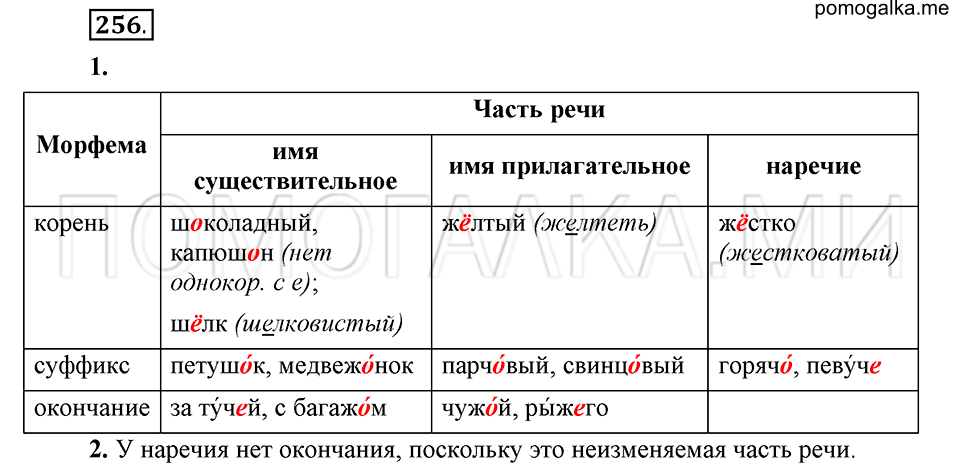 упражнение 256 русский язык 6 класс Быстрова, Кибирева 2 часть 2019 год
