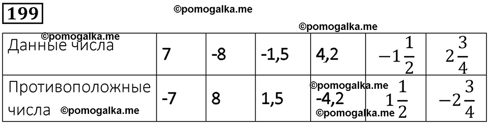 вариант 1 задача / упр. 199 математика 6 класс Чесноков дидактические материалы 2022 год
