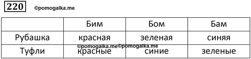 страница 55 часть 1 номер 220 математика 6 класс Дорофеев, Петерсон учебник 2024