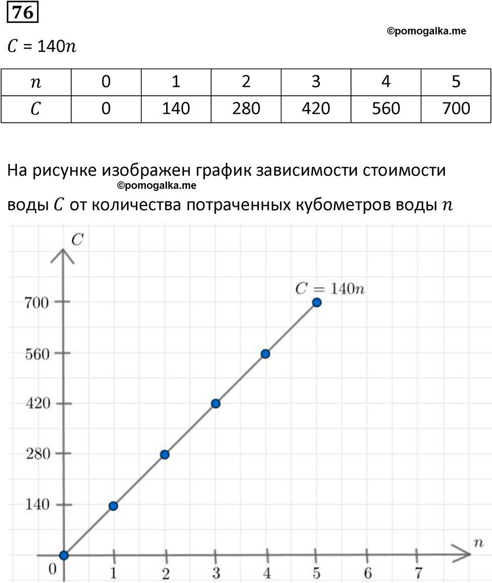 страница 22 часть 1 номер 76 математика 6 класс Дорофеев, Петерсон учебник 2024