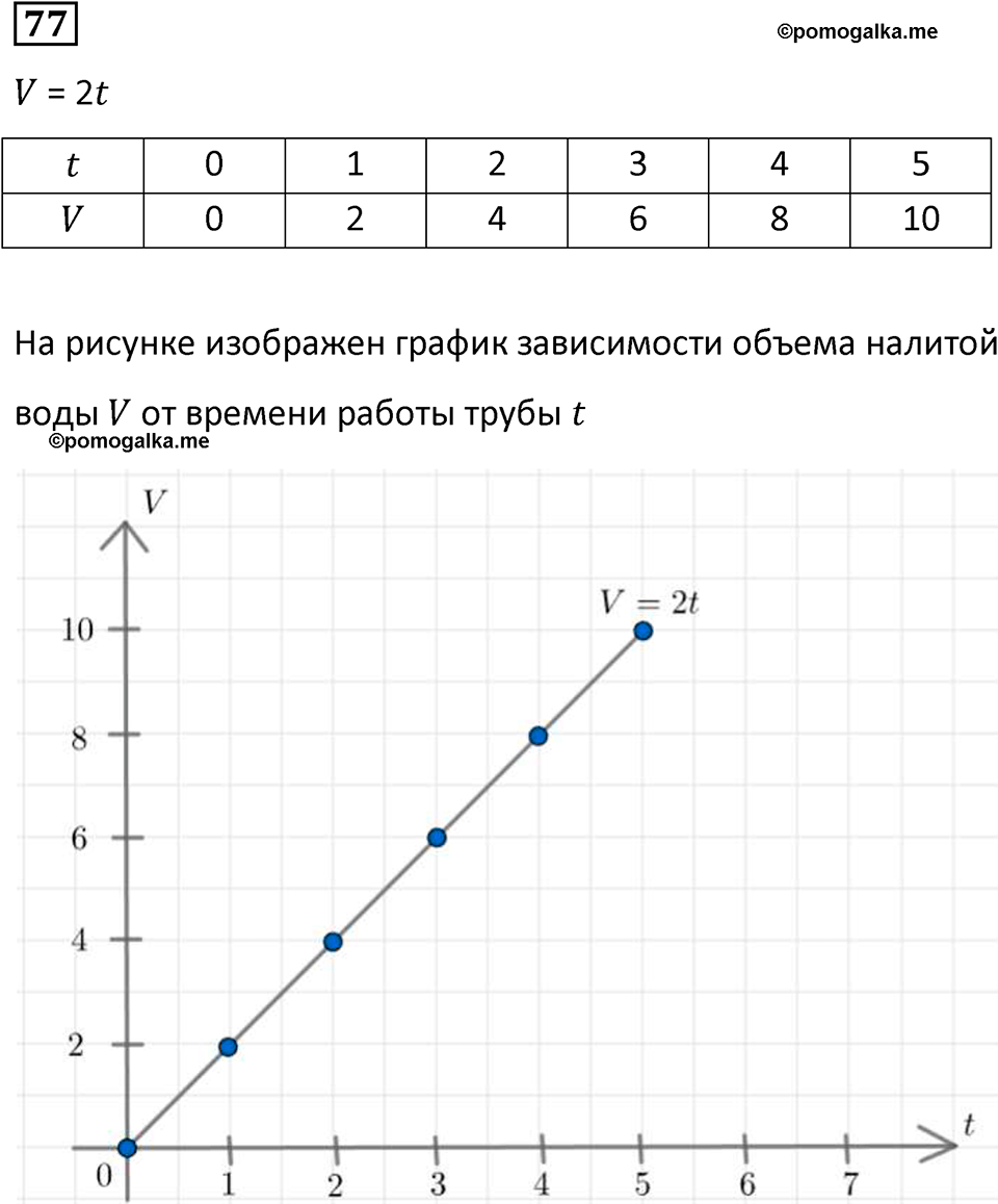 страница 23 часть 1 номер 77 математика 6 класс Дорофеев, Петерсон учебник 2024