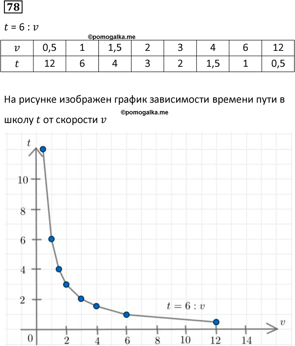 страница 23 часть 1 номер 78 математика 6 класс Дорофеев, Петерсон учебник 2024