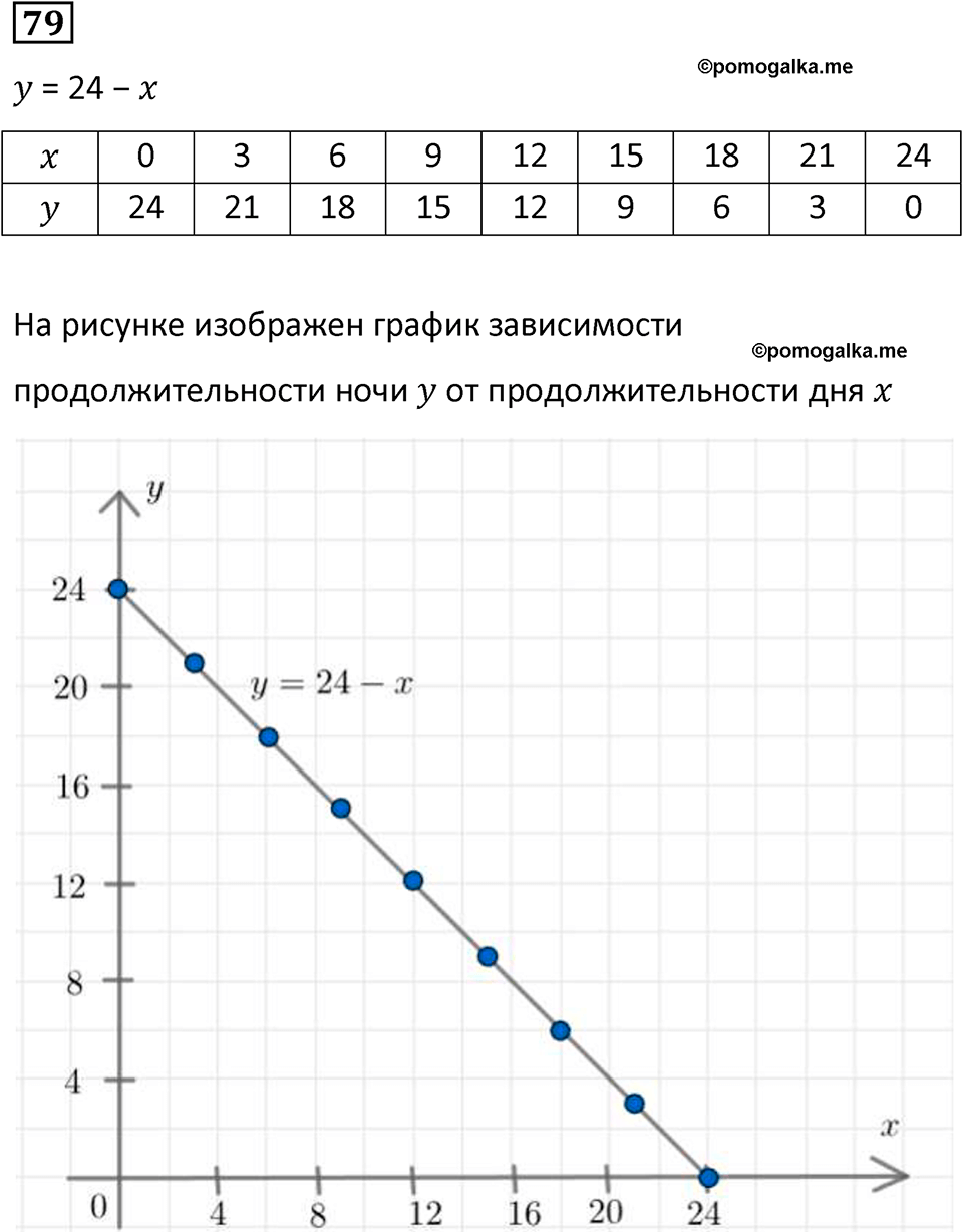 страница 23 часть 1 номер 79 математика 6 класс Дорофеев, Петерсон учебник 2024