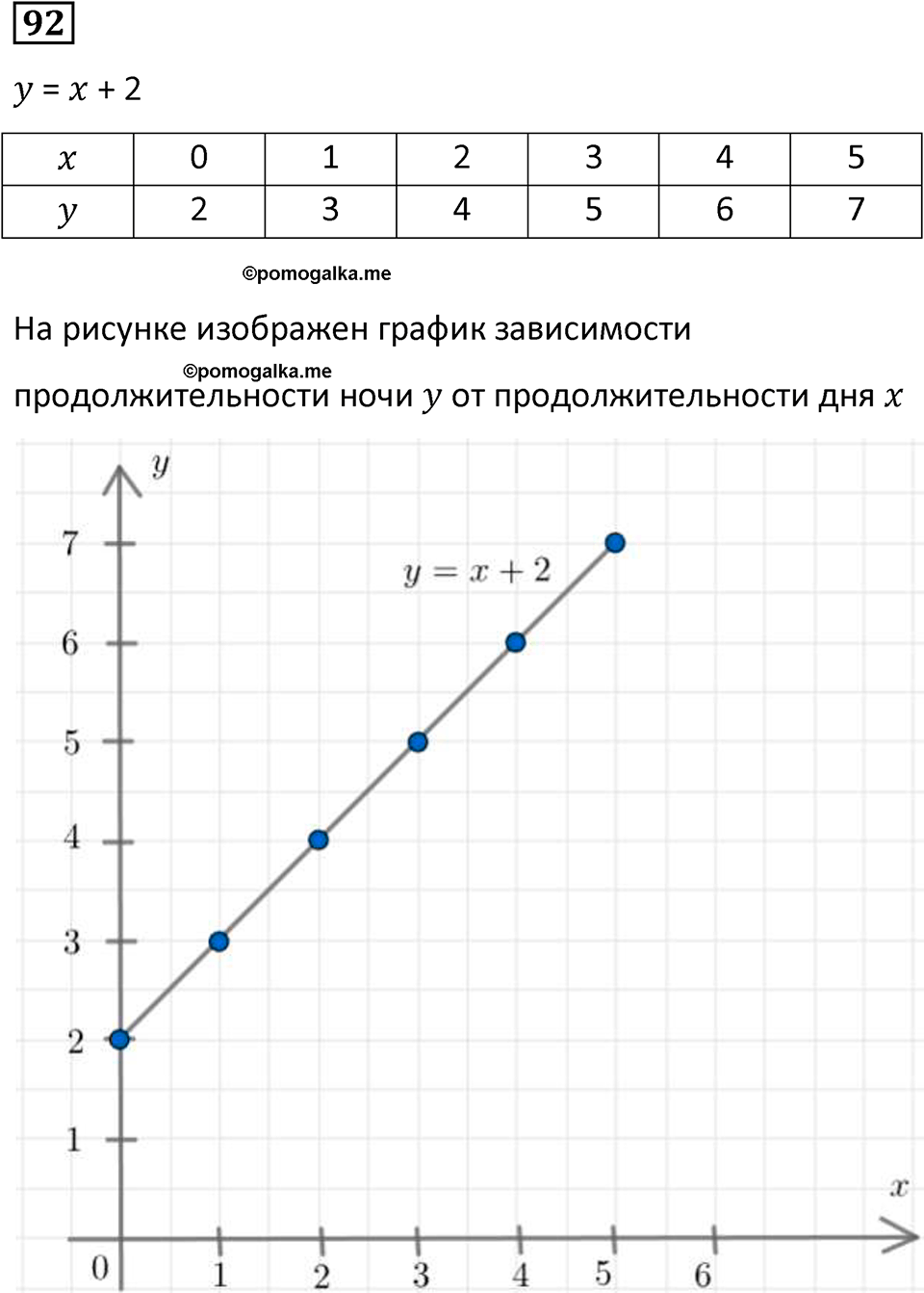 страница 25 часть 1 номер 92 математика 6 класс Дорофеев, Петерсон учебник 2024
