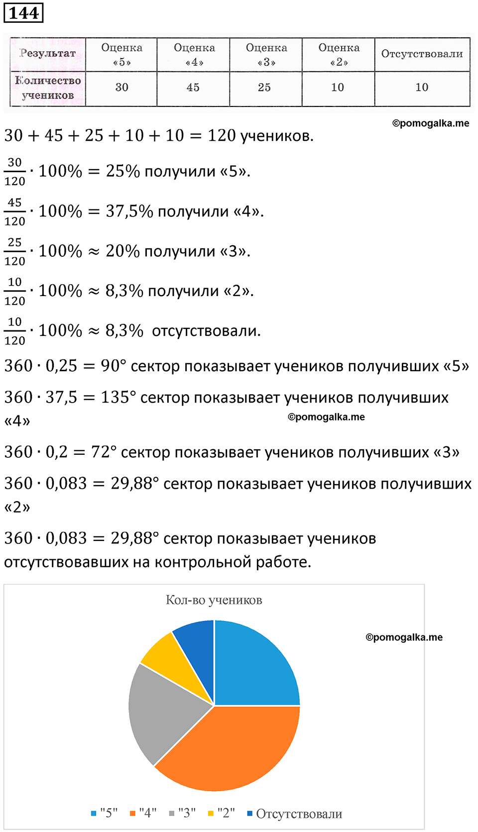 страница 37 часть 2 номер 144 математика 6 класс Дорофеев, Петерсон учебник 2024
