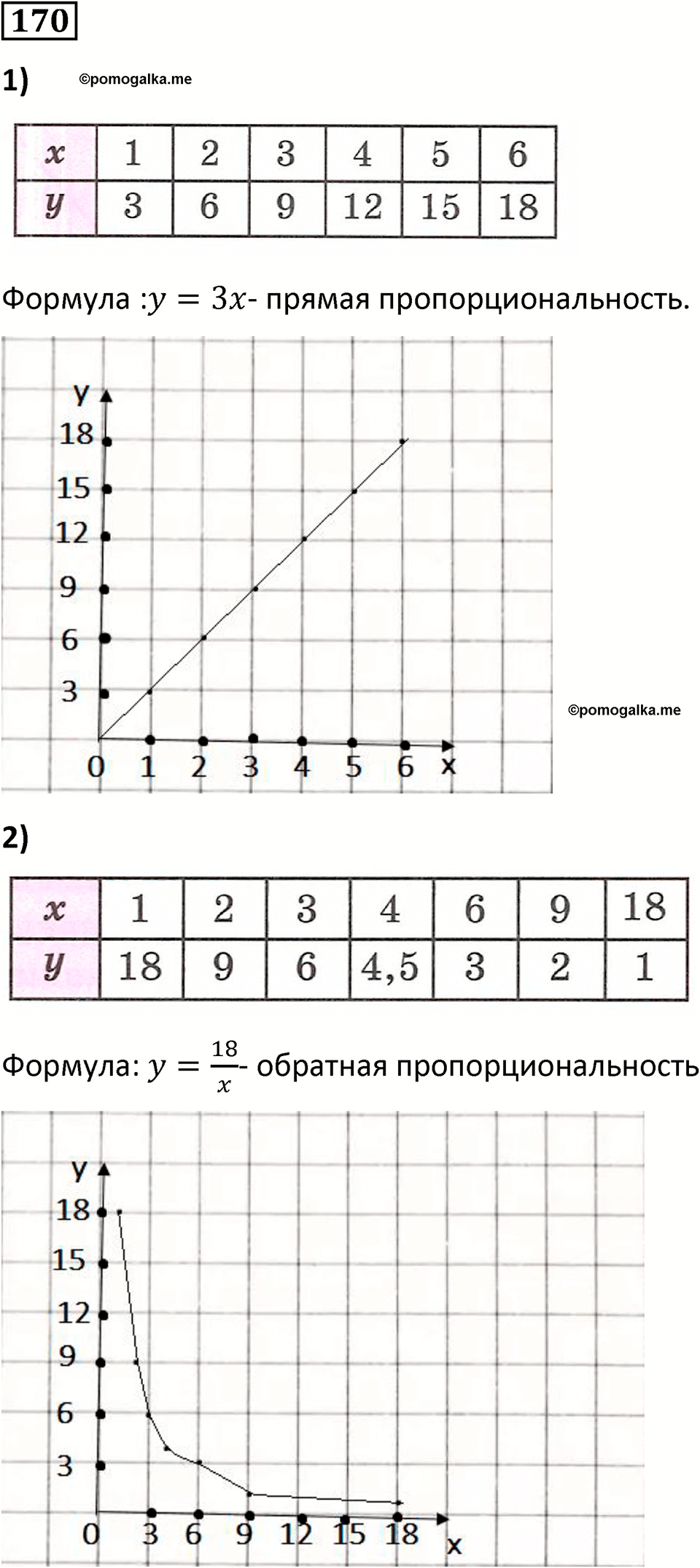 страница 43 часть 2 номер 170 математика 6 класс Дорофеев, Петерсон учебник 2024