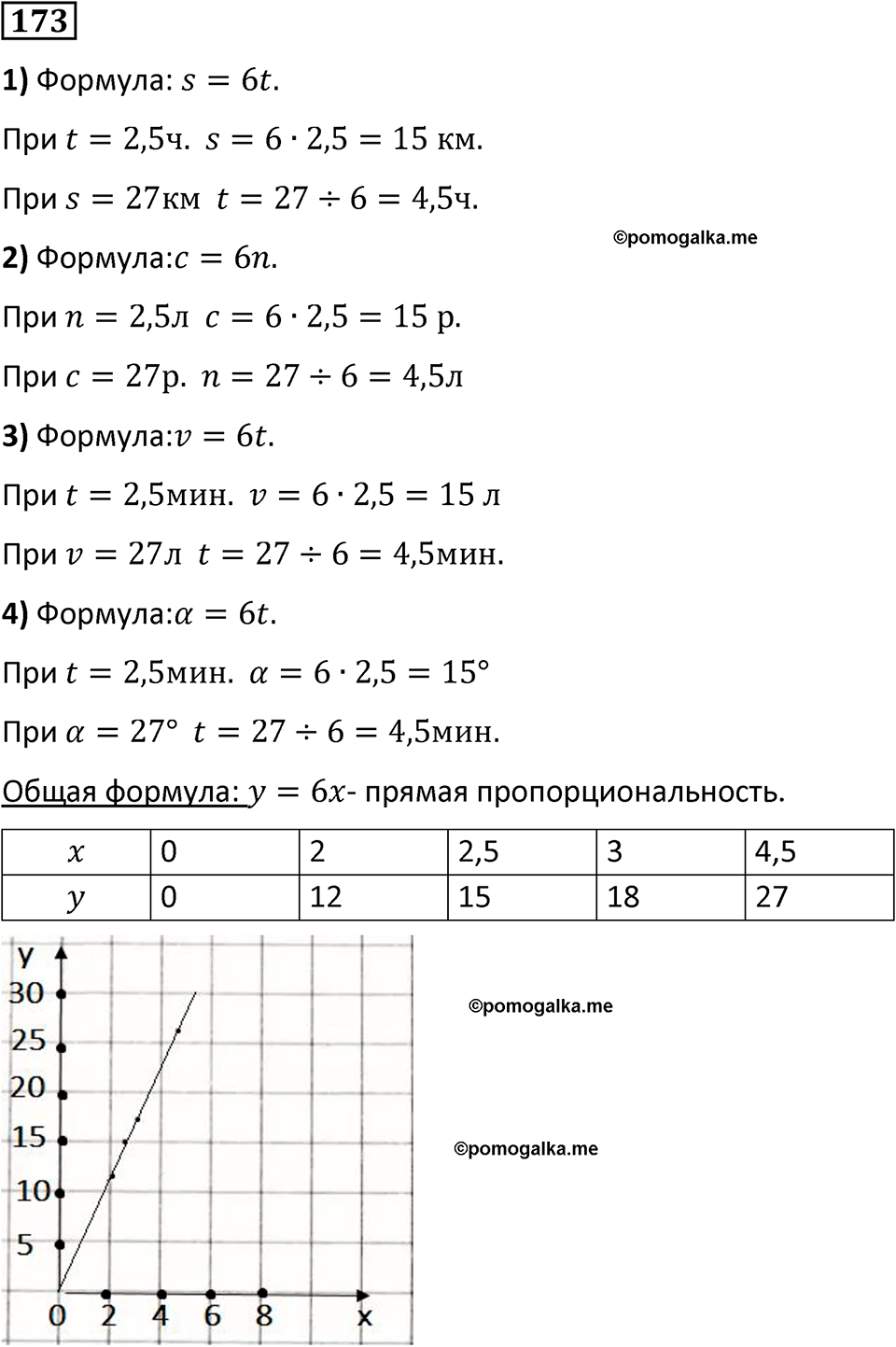 страница 45 часть 2 номер 173 математика 6 класс Дорофеев, Петерсон учебник 2024