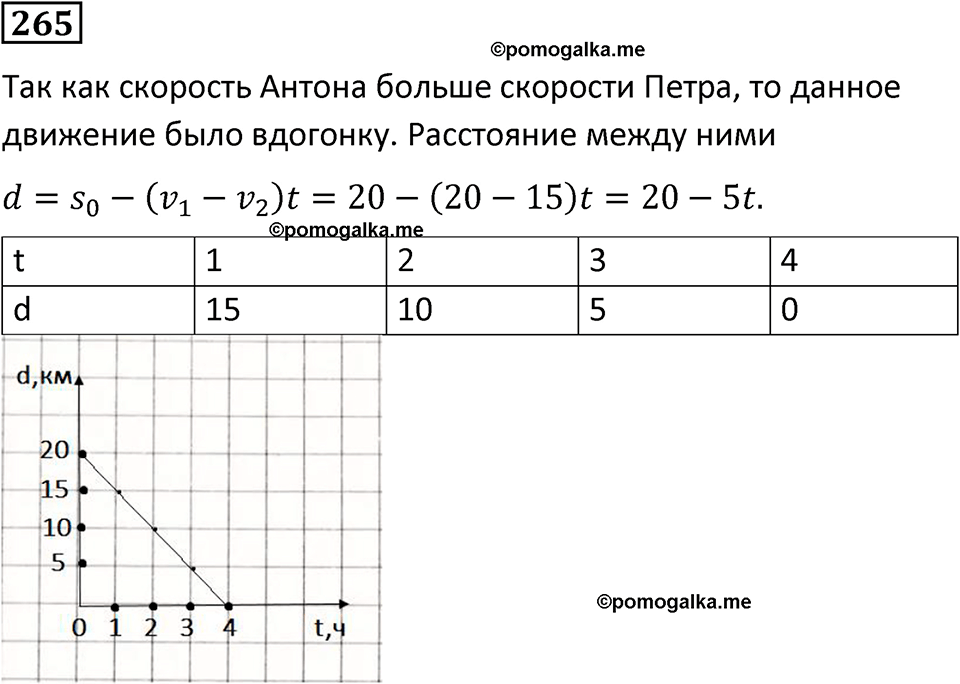 страница 63 часть 2 номер 265 математика 6 класс Дорофеев, Петерсон учебник 2024