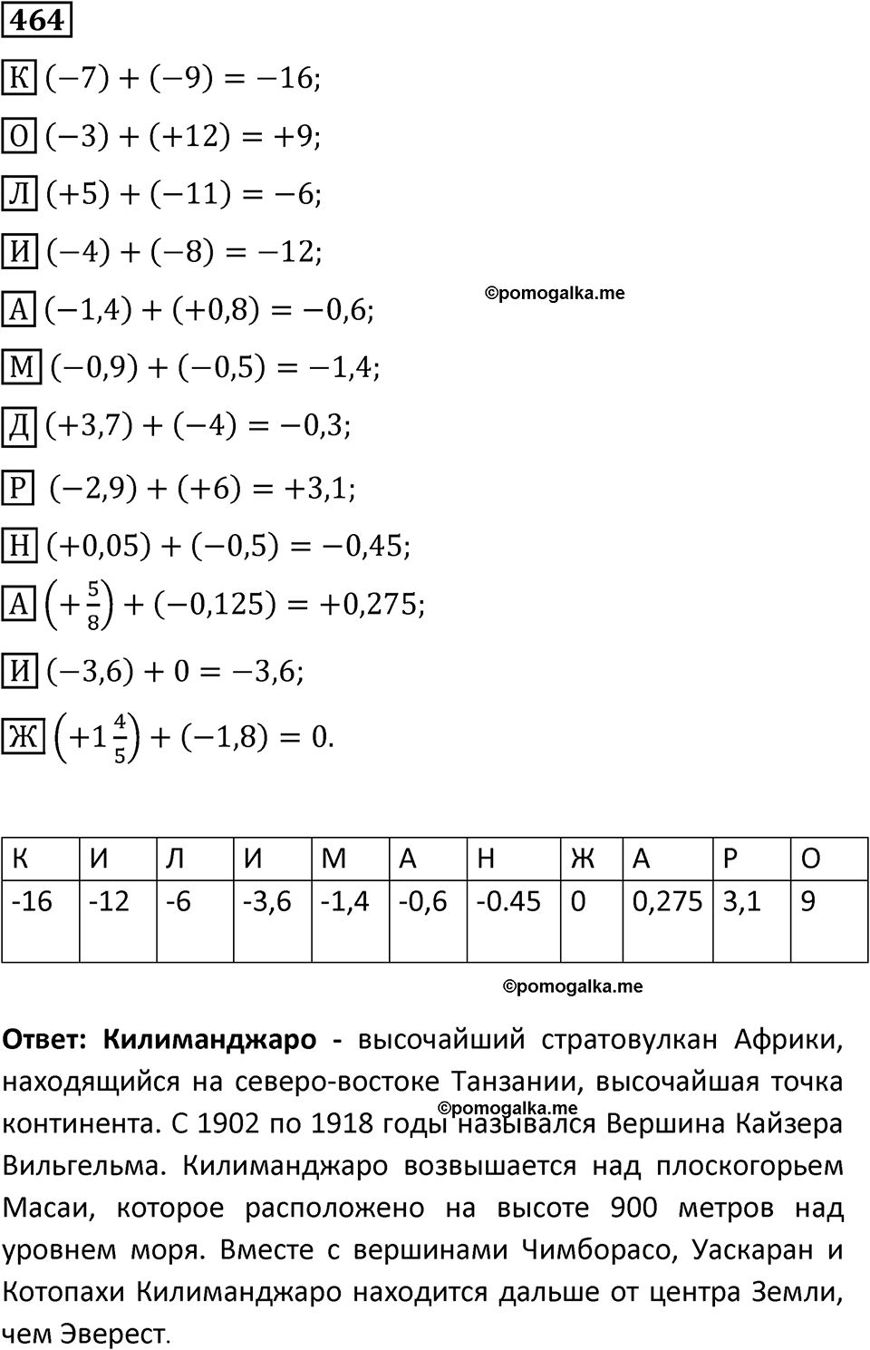 страница 103 часть 2 номер 464 математика 6 класс Дорофеев, Петерсон учебник 2024