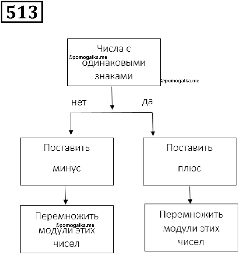 страница 114 часть 2 номер 513 математика 6 класс Дорофеев, Петерсон учебник 2024