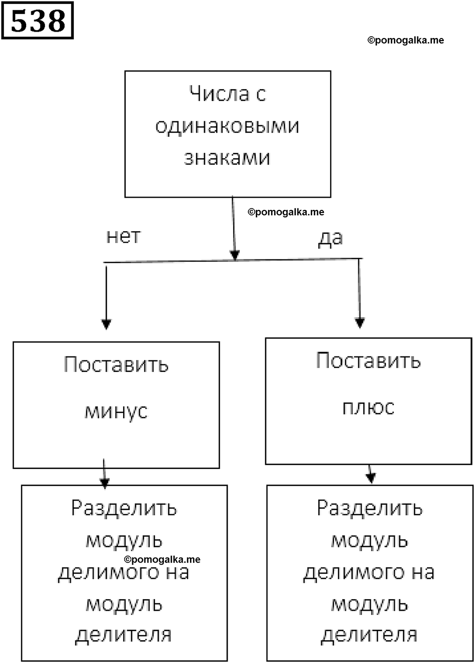 страница 118 часть 2 номер 538 математика 6 класс Дорофеев, Петерсон учебник 2024