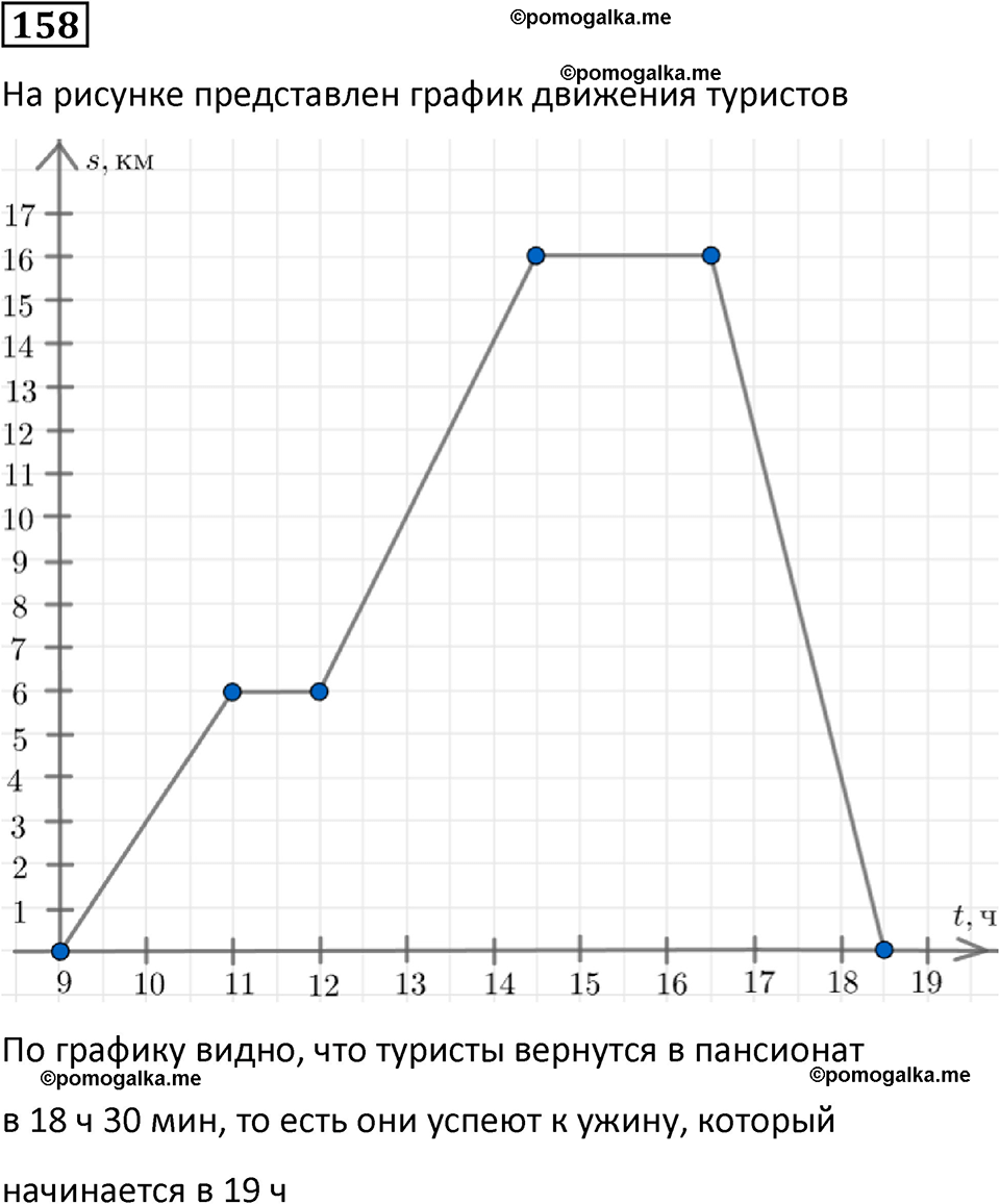 страница 36 часть 3 номер 158 математика 6 класс Дорофеев, Петерсон учебник 2024