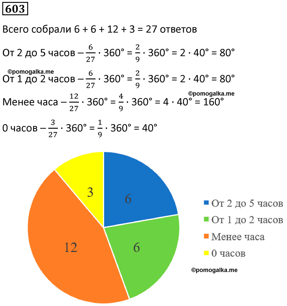 страница 139 часть 3 номер 603 математика 6 класс Дорофеев, Петерсон учебник 2024