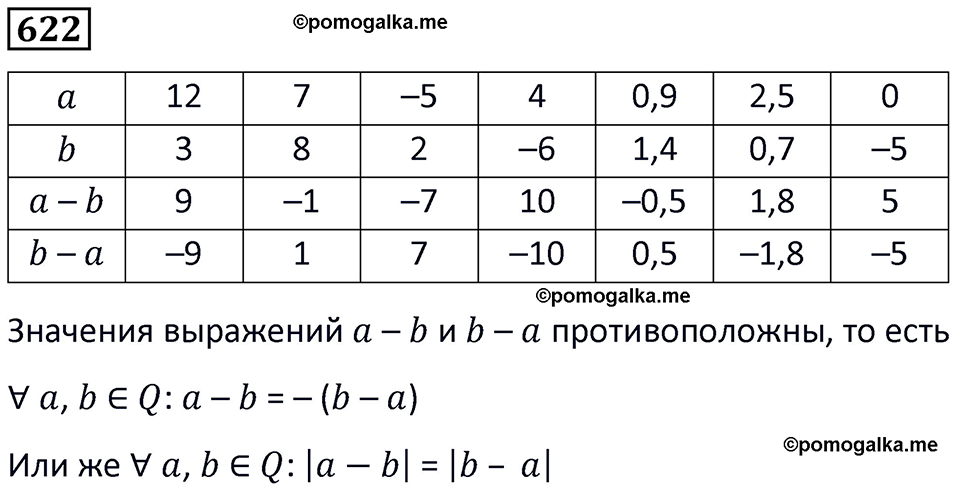страница 146 часть 3 номер 622 математика 6 класс Дорофеев, Петерсон учебник 2024